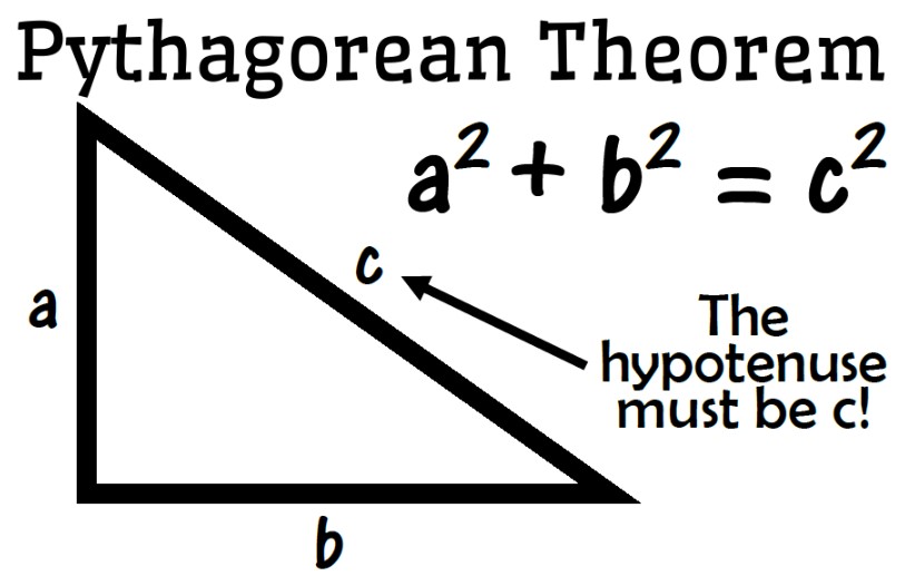 The Pythagorean Theorem: Only for Right Triangles